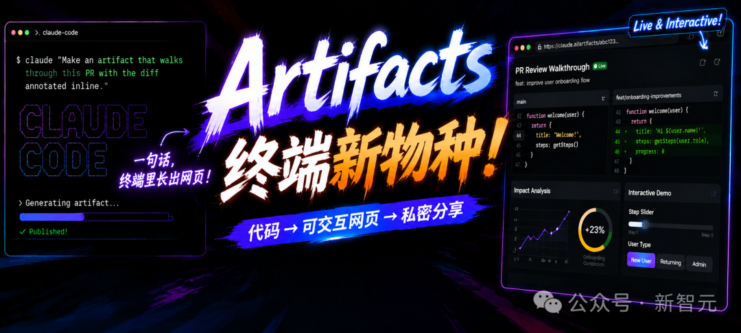 Claude Code Artifacts终端生成可交互网页概念图