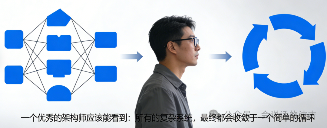 阐述“复杂系统收敛于简单循环”概念的抽象图