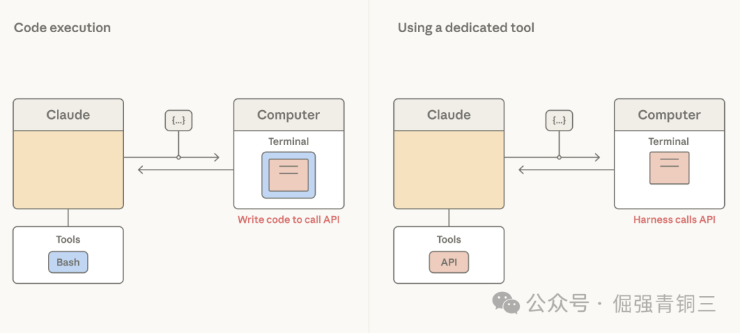专用工具为安全、用户体验或可观察性需求提供了明确的边界