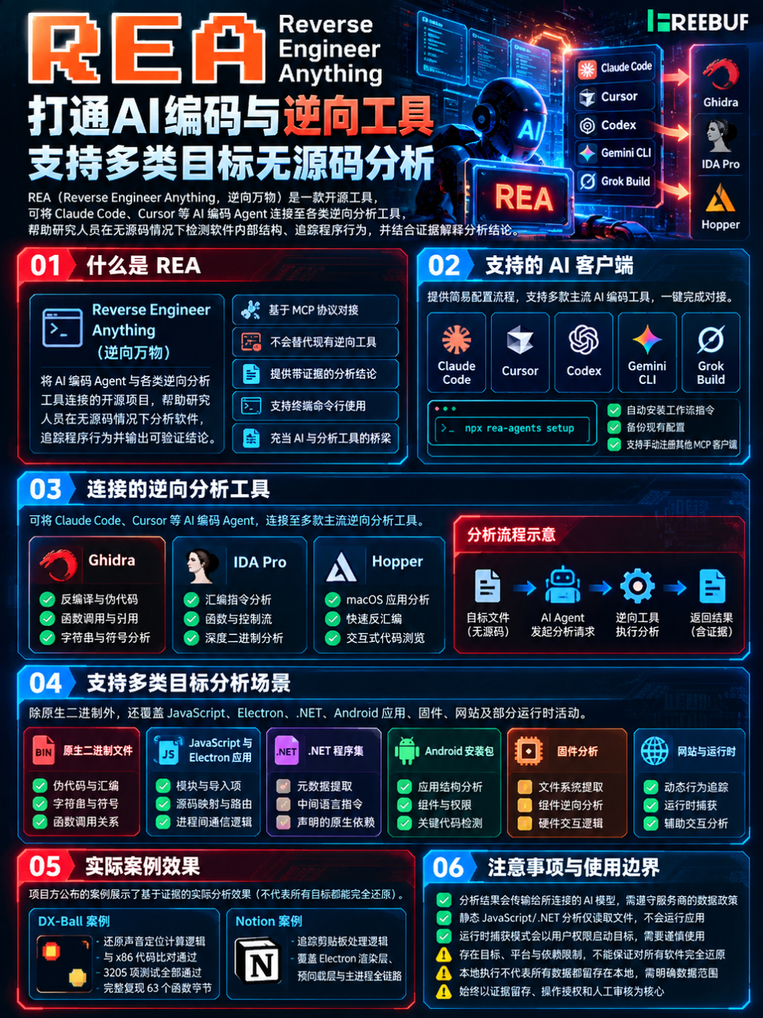 REA技术架构与功能概览:AI编码Agent与逆向工具连接流程