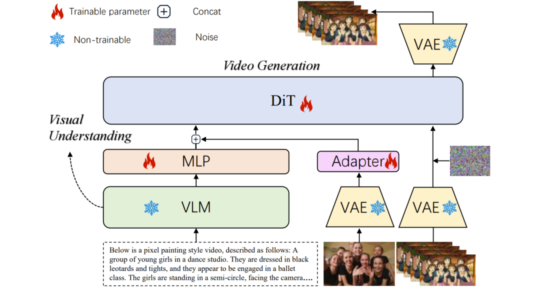 UniWorld-OSP2.0 架构概览图