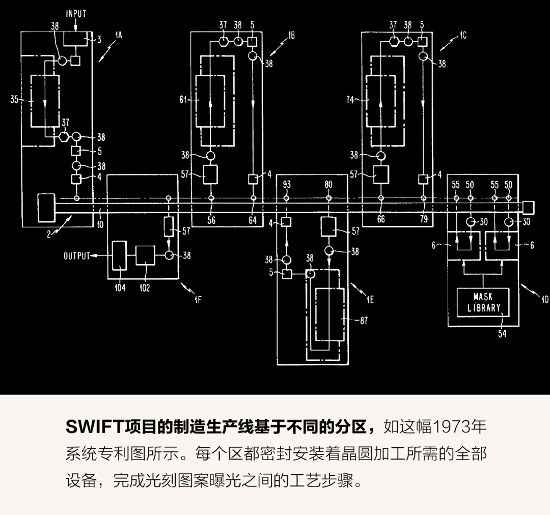 IBM SWIFT项目1973年制造生产线系统专利图