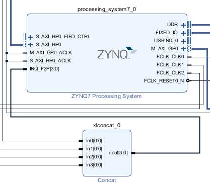 Concat 模块与 ZYNQ PS 的中断端口连接示意图