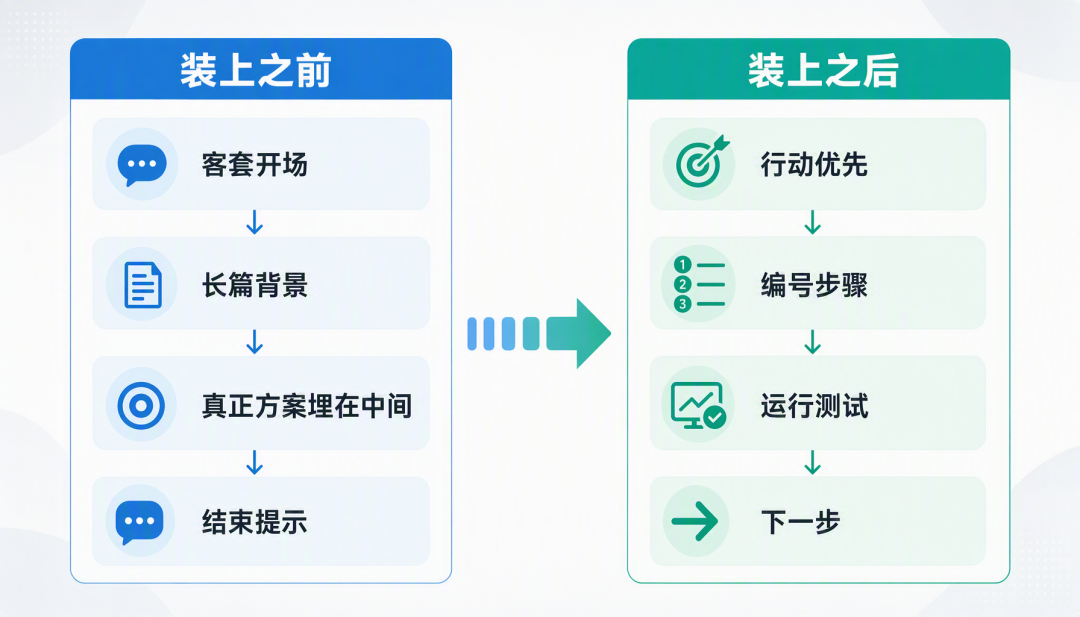 i-have-adhd 装上前后输出流程对比
