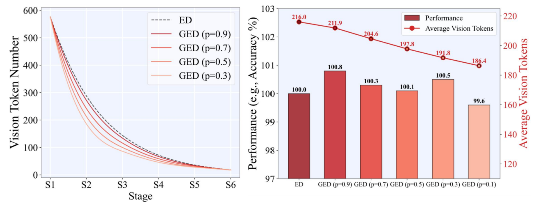 中层视觉Token稀疏性分析图