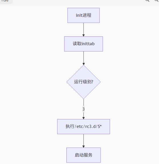 SysV init启动流程