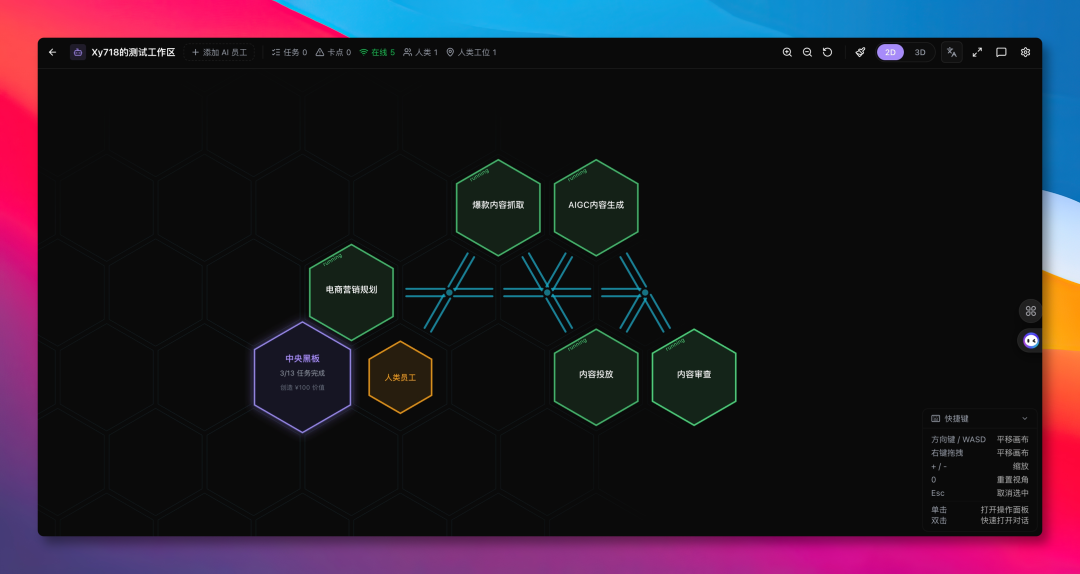 电商营销策划工作区架构图，展示多AI员工协作流程