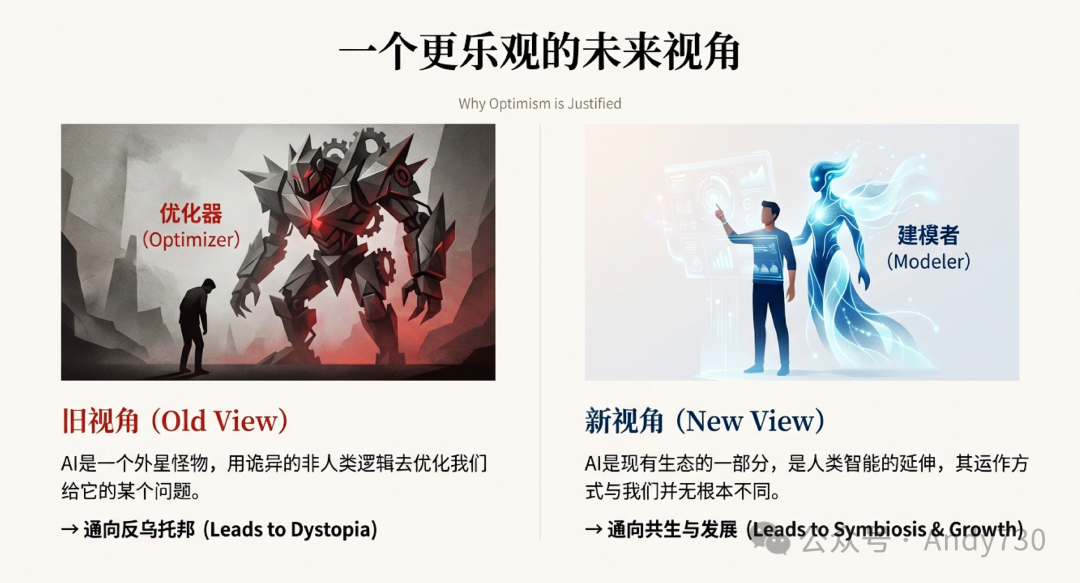 对AI未来持乐观视角的理由