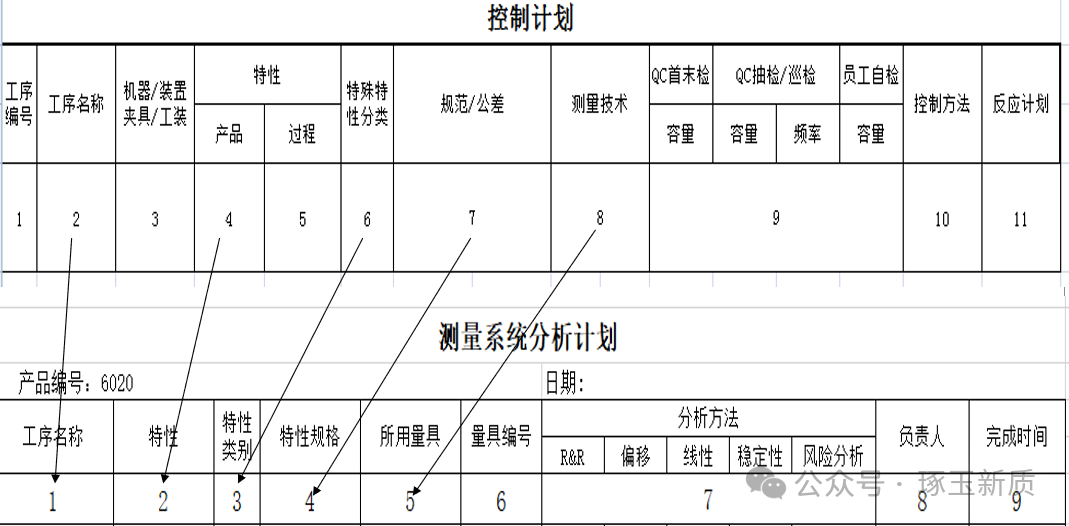 控制计划与测量系统分析计划的关联