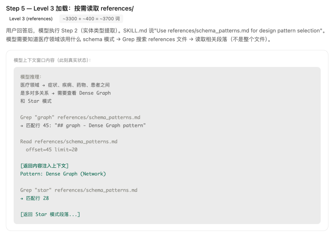 模型按需读取references文档的流程截图