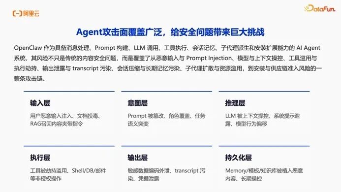 Agent攻击覆盖范围及安全问题分析图