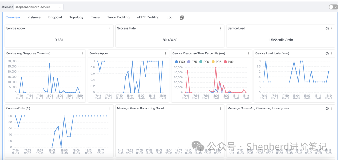 服务详细监控仪表盘