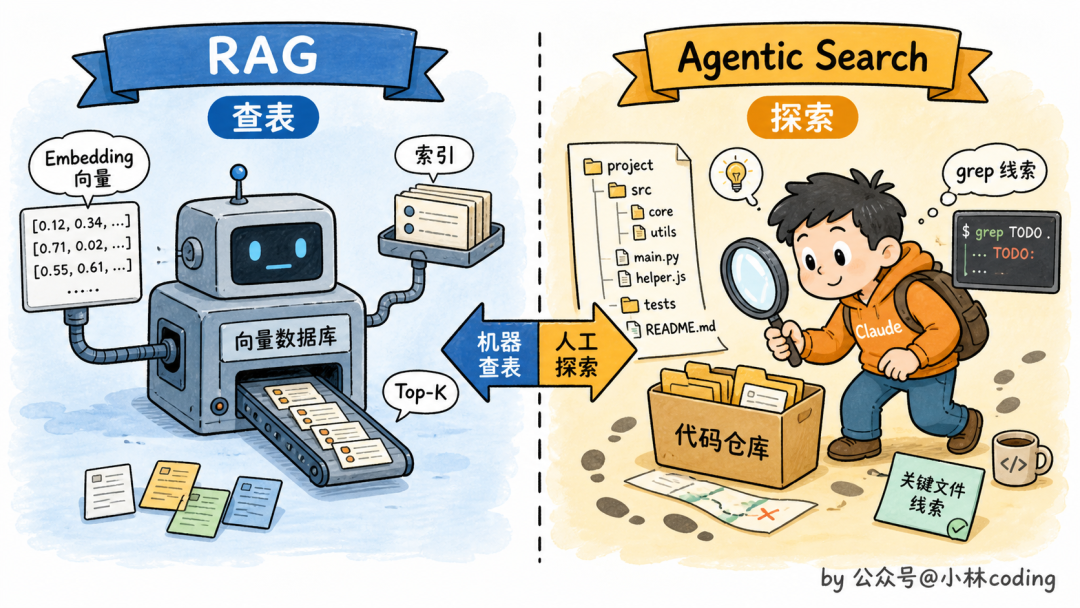 RAG检索与Claude的Agent搜索对比