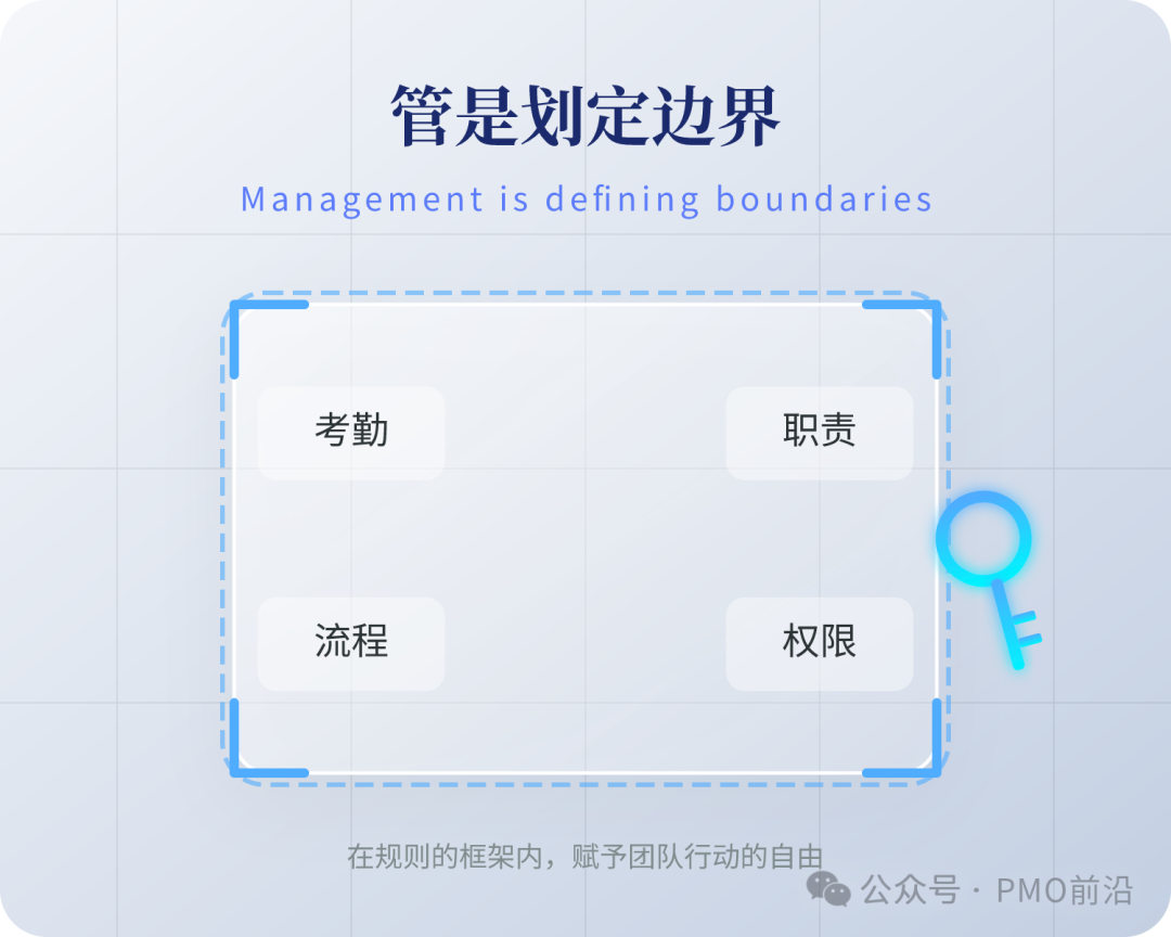 管理之“管”：划定考勤、职责、流程、权限的边界