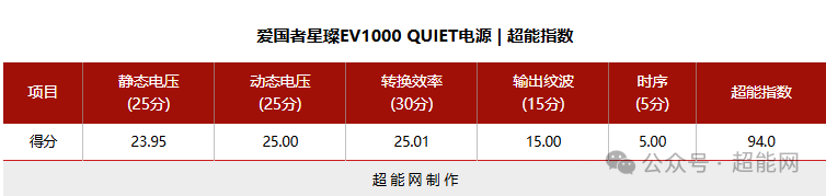 超能指数评分表格