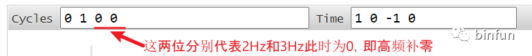 直观理解中补零位置的示意