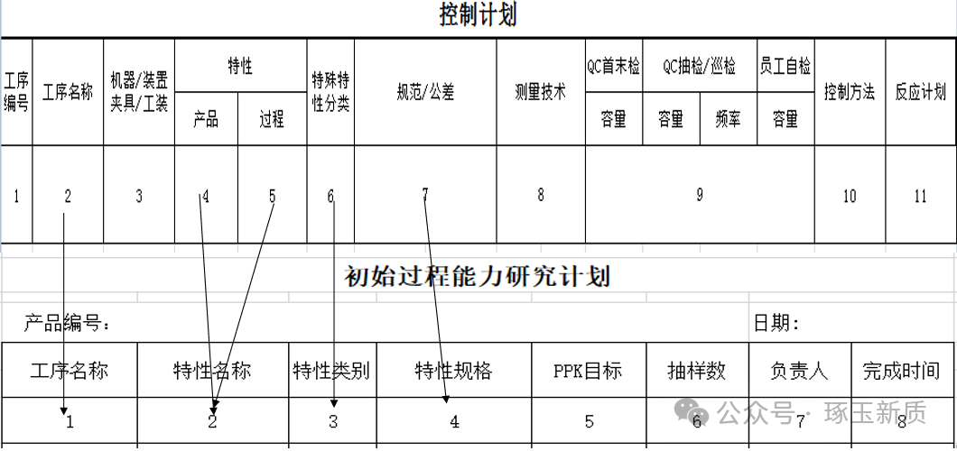 控制计划与初始过程能力研究计划的关联