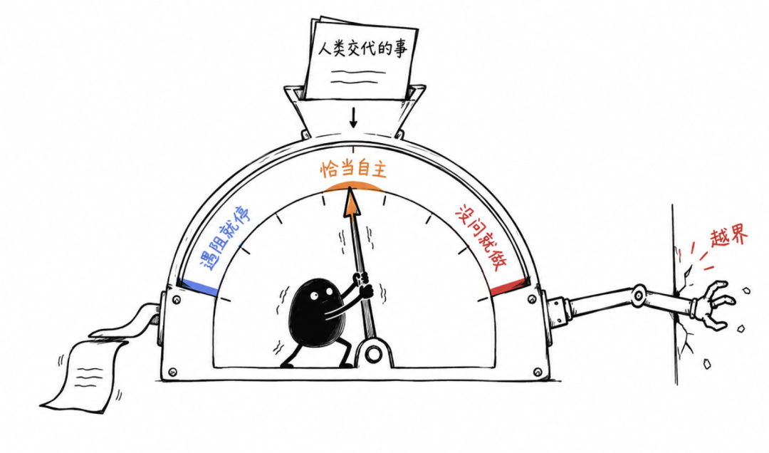 手绘插画：人类交代的事、恰当自主、遇阻就停、没问就做、越界