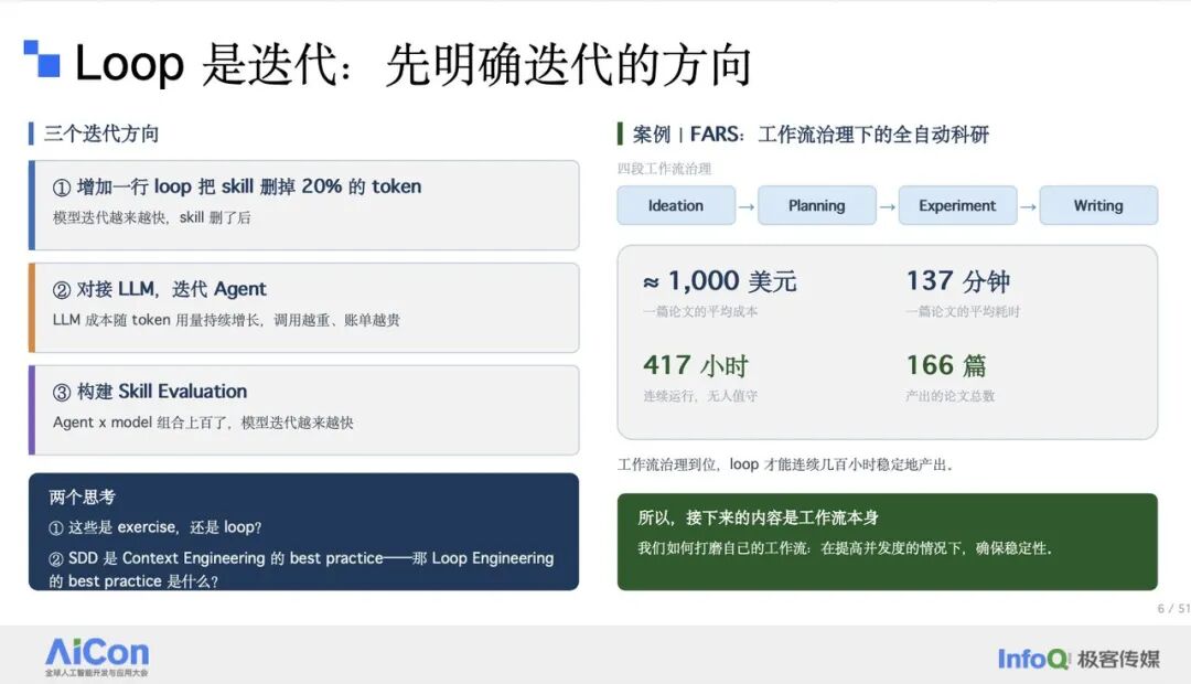 Loop 是迭代:先明确迭代方向,以及 FARS 工作流治理案例