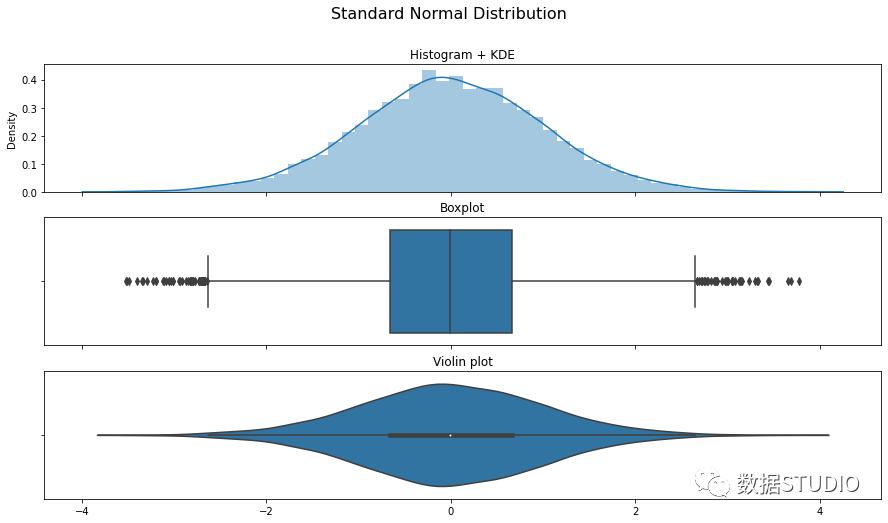 三种分布图对比
