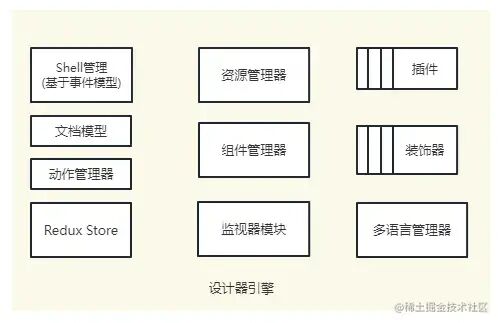 RxEditor设计器引擎核心模块图