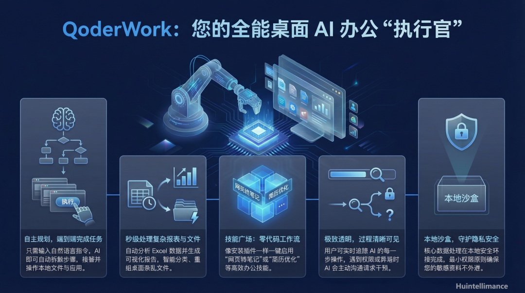 QoderWork：全能桌面AI办公工具功能介绍