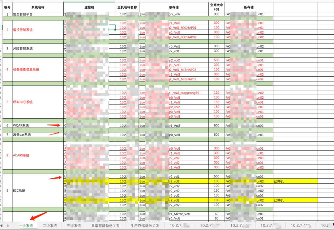 信息化资产列表
