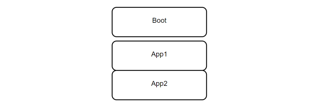 MCU AB面（双App备份）升级示意图
