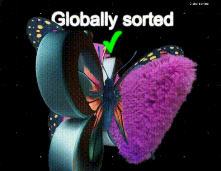 全局排序与局部排序效果对比动图