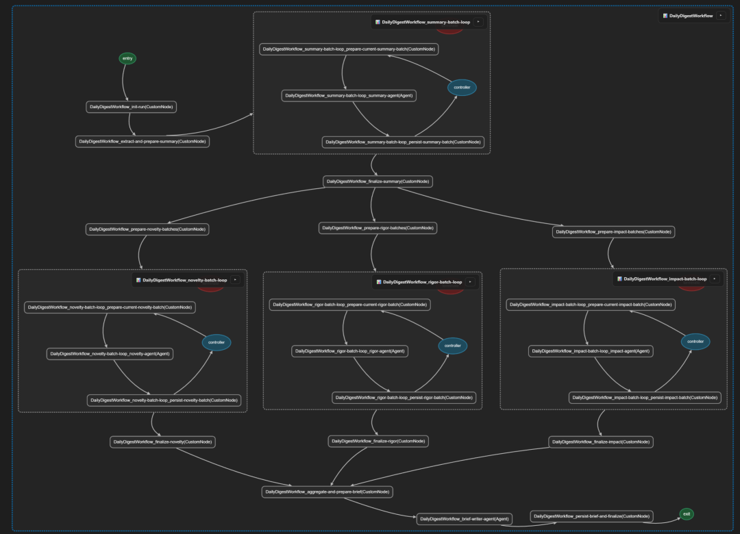 NowWhat 工作流架构图