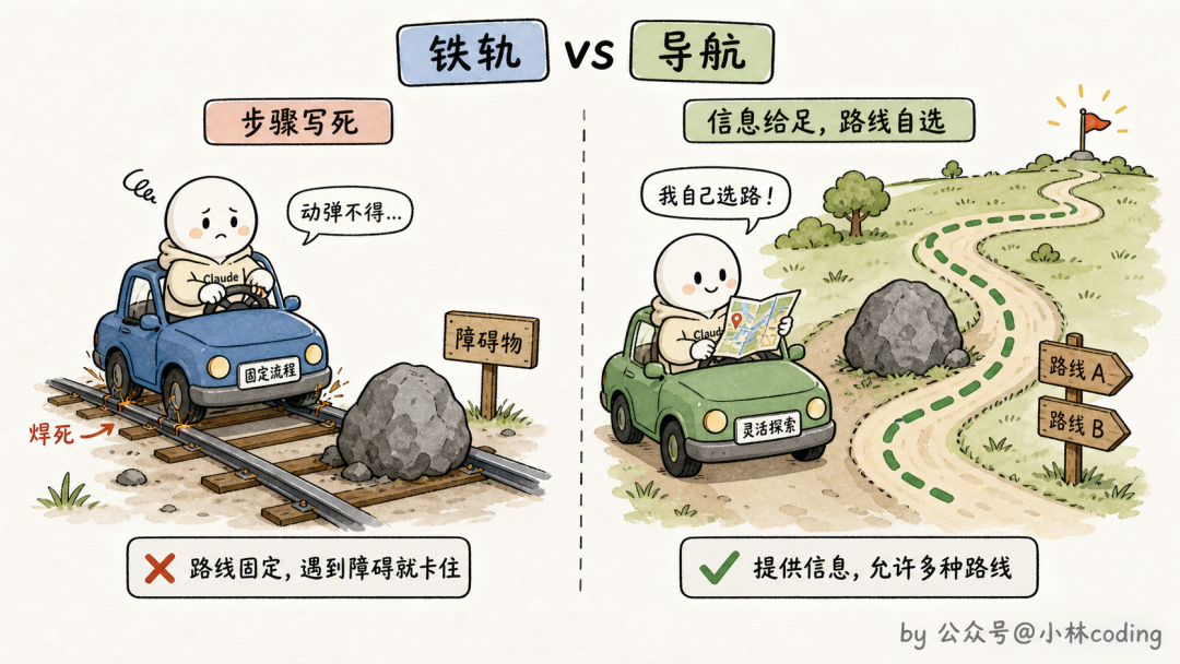 铁轨 vs 导航
