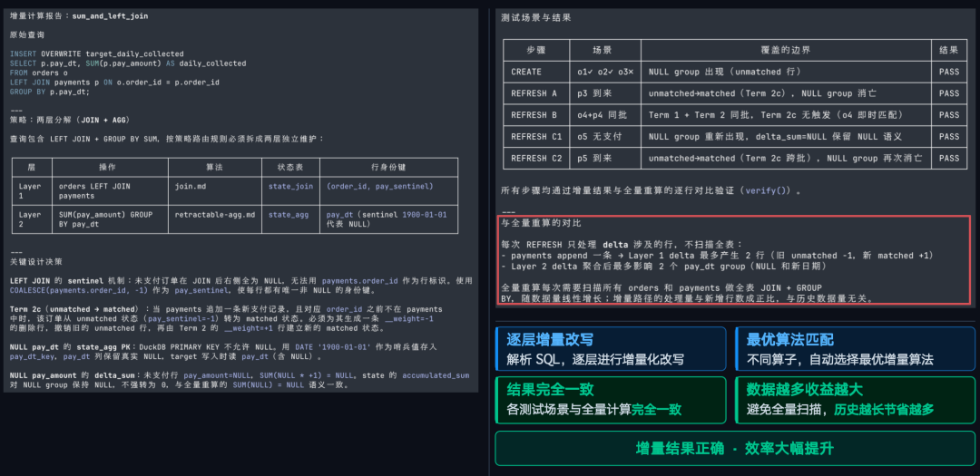 Demo2增量计算报告两层算子分解与验证