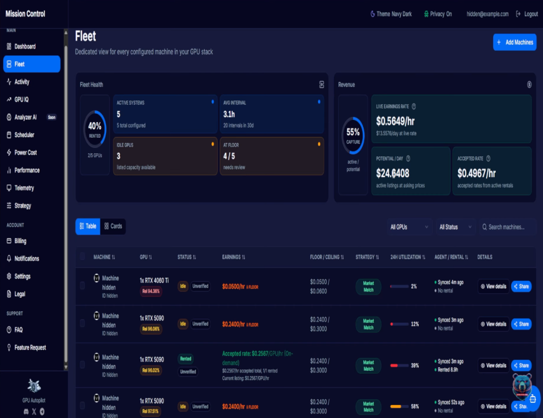 GPU集群管理仪表盘Fleet界面