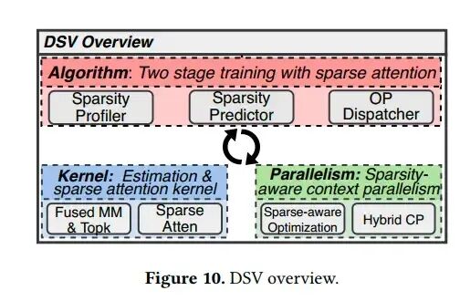 DSV系统架构总览图