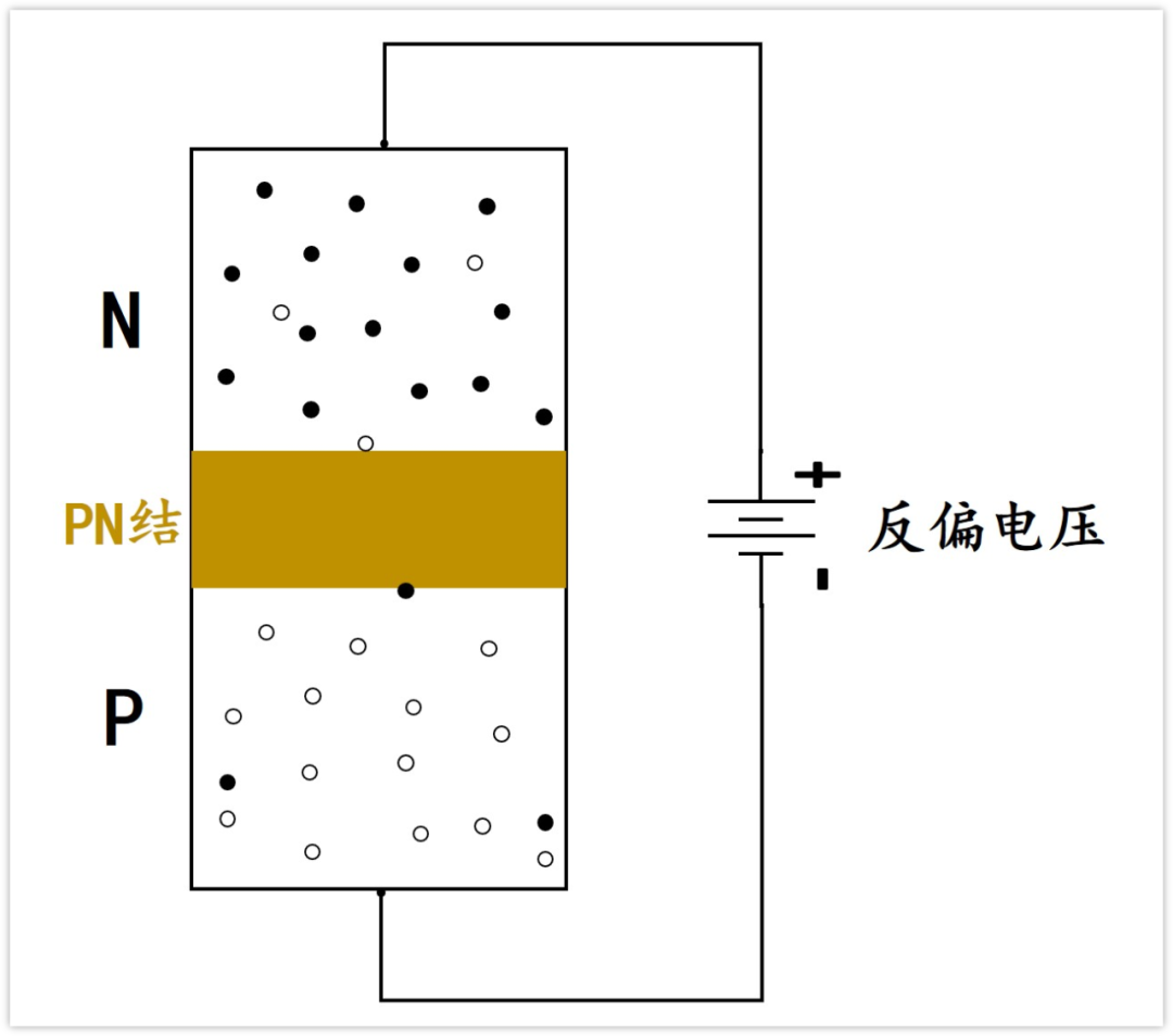 PN结反偏状态示意图