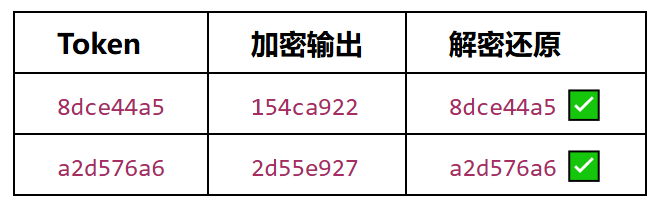 Token加密解密验证