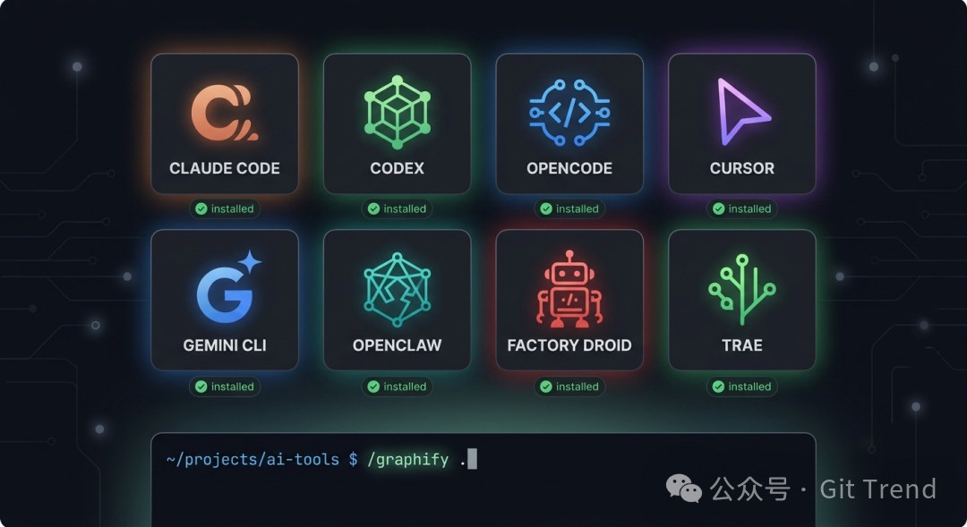 graphify 支持的八大 AI 编程助手平台图标