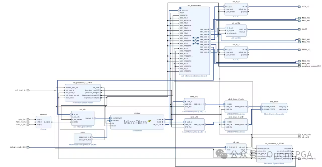 MicroBlaze处理器系统内部框图