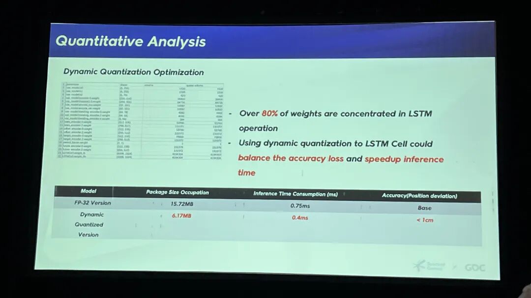 量化分析：动态量化优化效果对比