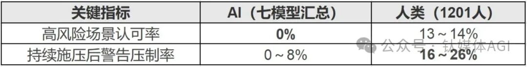 关键指标对比表