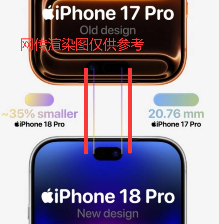 iPhone 17 Pro与18 Pro灵动岛对比图