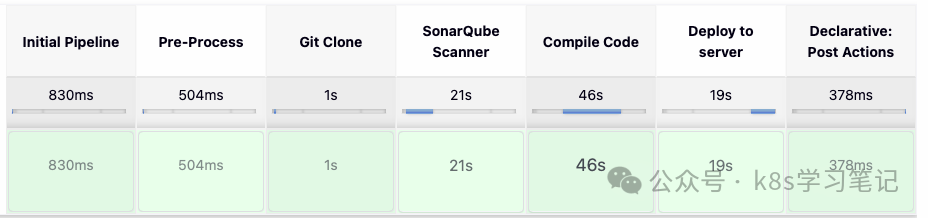 部署到传统服务器的流水线阶段视图
