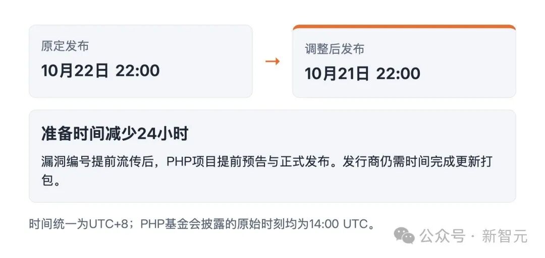 发布时间从原定22日提前至21日的调整示意