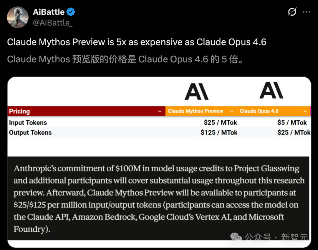 Claude Mythos Preview定价对比表