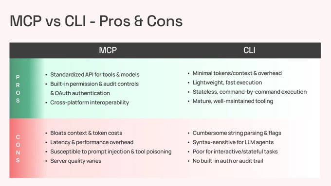MCP 与 CLI 优缺点对比表格