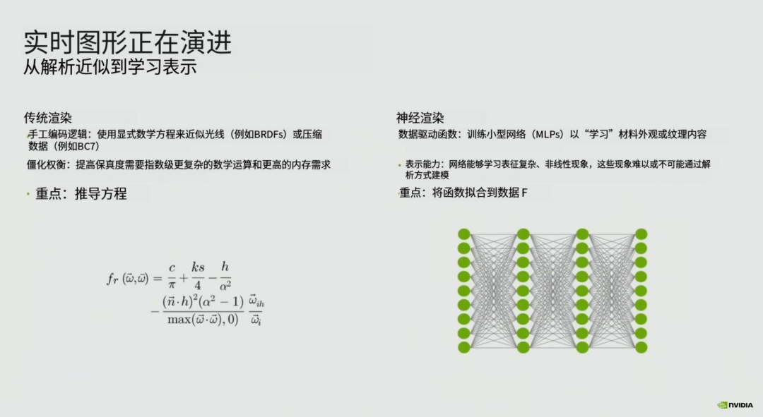 实时图形演进：从传统渲染到神经渲染