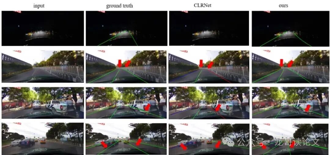 CULane测试集上的定性结果对比