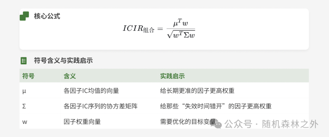 ICIR最大化投资组合公式与符号含义