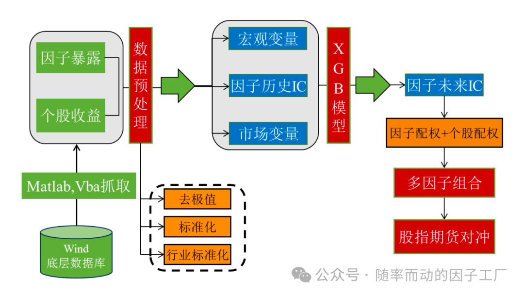 策略实现框架图