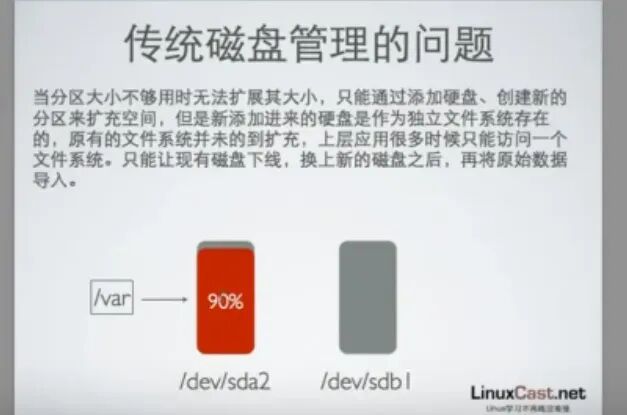传统磁盘管理扩容问题示意图